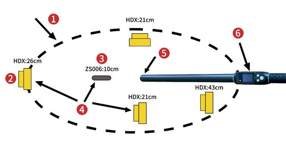 Duração resistente à água de longo alcance 134,2 kHz RFID Ear Tag Reader ISO11784/5 Protocolo 30-100cm Distância de leitura PVC