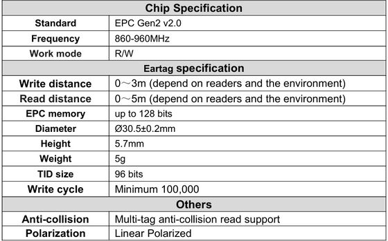 Novas Etiquetas Eletrônicas UHF à Prova d'Água RFID TPU 5.7mm Amarelas para Animais ET933+Chips T901 Garantia de 5 Anos para Uso em Gado Fofia